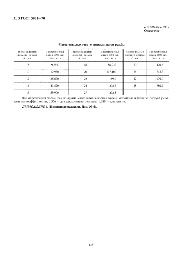  5931-70.       .   .  4