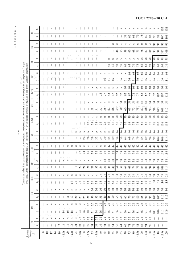  7796-70.        .   .  5