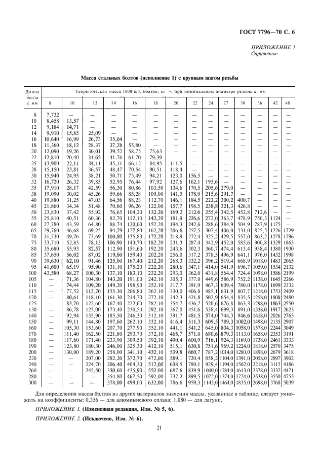  7796-70.        .   .  7