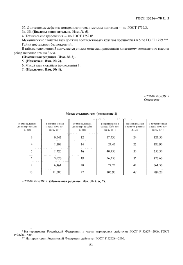  15526-70.     .   .  4