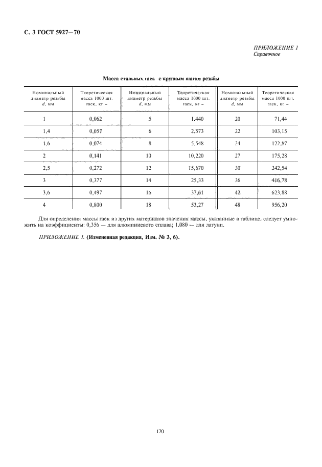  5927-70.     .   .  4