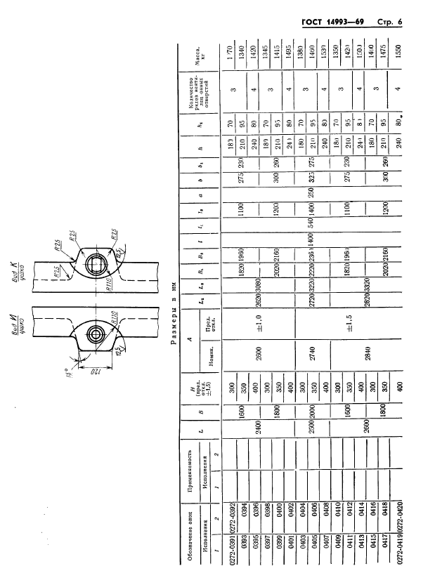  14993-69.        :   2400  3000 ,   1600  2000 ,   300  400 .   .  6