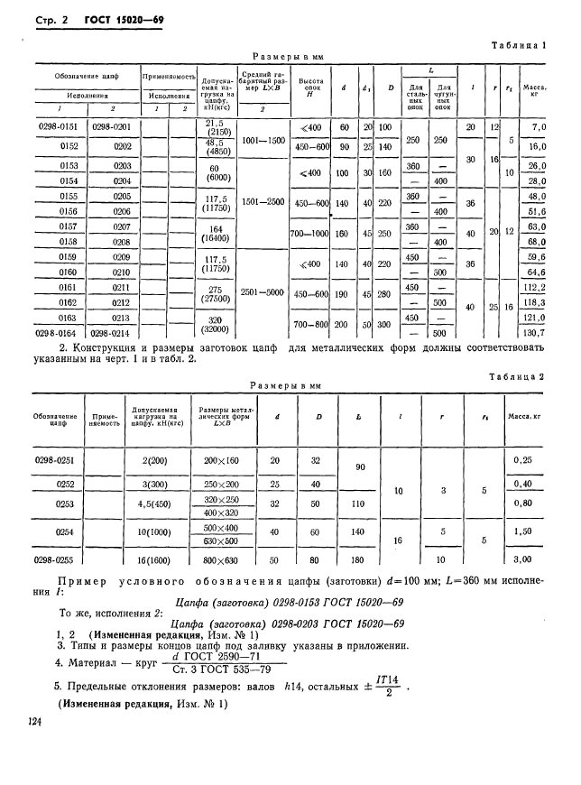  15020-69.  ()       ().   .  2