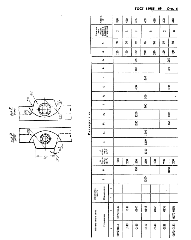  14985-69.        :  1200; 1400 ,  900; 1000 ,   200  400 .   .  6