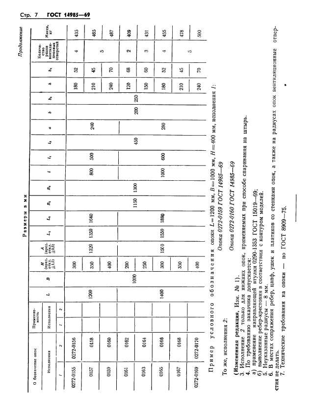  14985-69.        :  1200; 1400 ,  900; 1000 ,   200  400 .   .  7