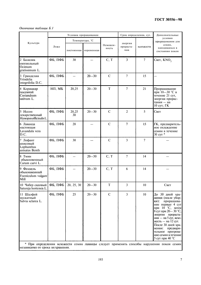  30556-98.   .   .  9