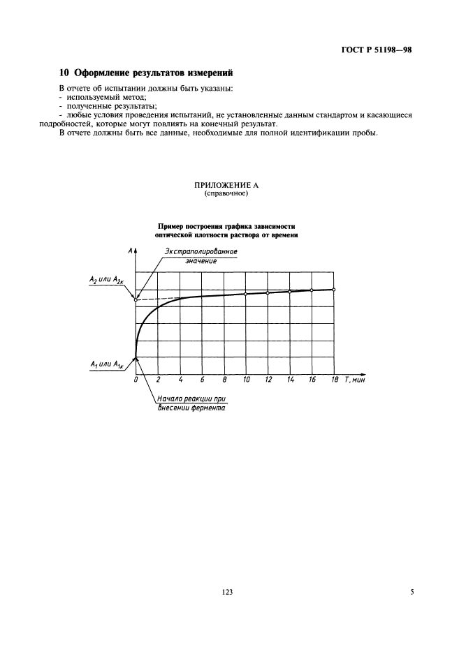   51198-98.    .   L-(+)- .  7