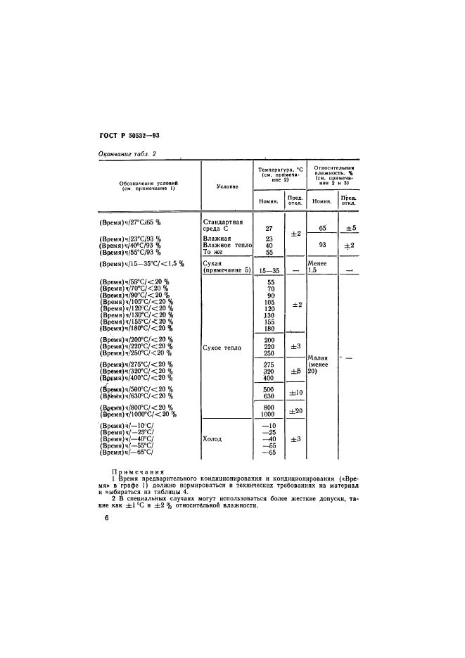   50532-93.   .  ,      .  9