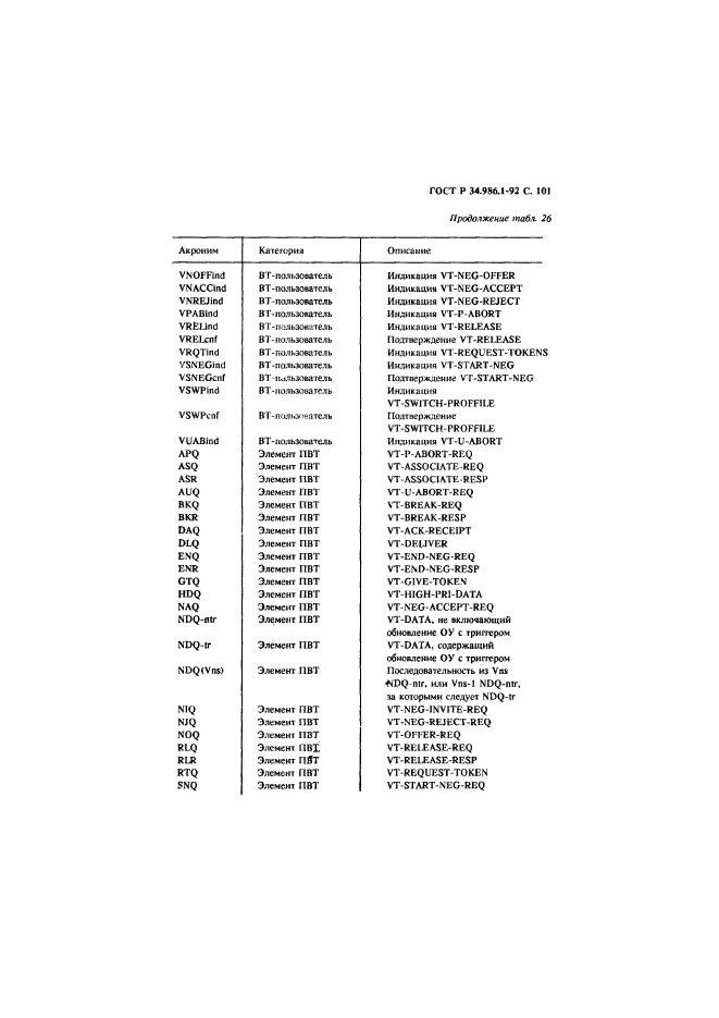   34.986.1-92.  .   .     .  1. .  103