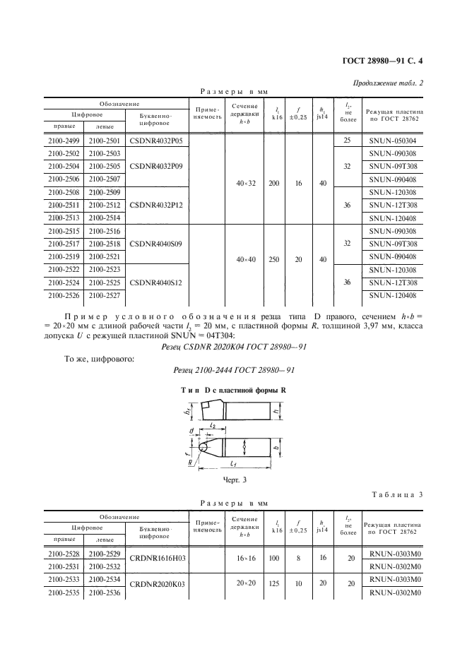  28980-91.            .    .  5