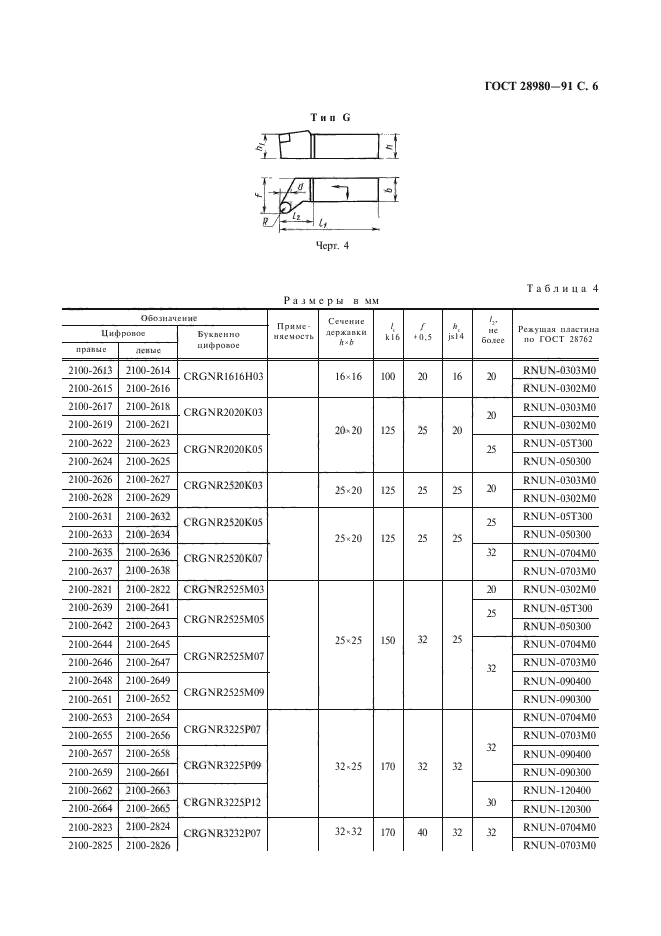  28980-91.            .    .  7