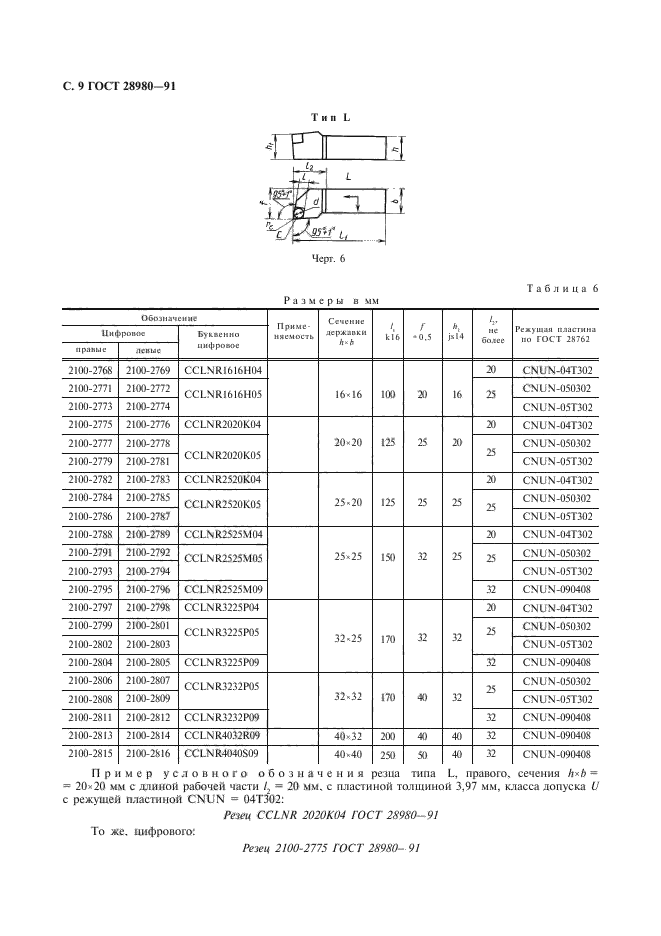  28980-91.            .    .  10