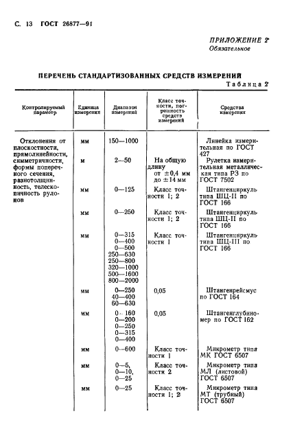  26877-91. .    .  15