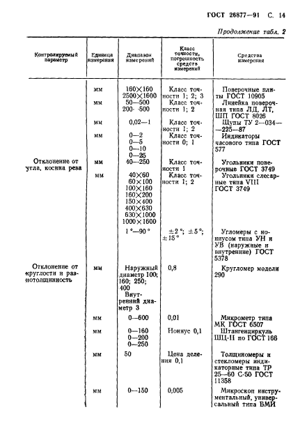  26877-91. .    .  16