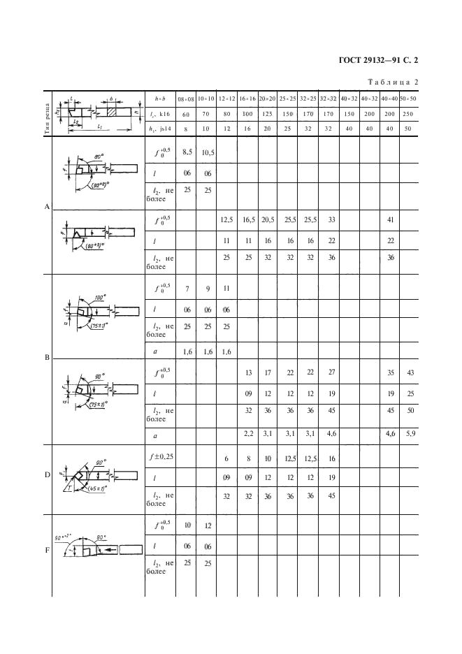  29132-91.   ,       .   .  3