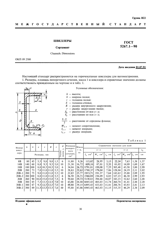  5267.1-90. . .  1