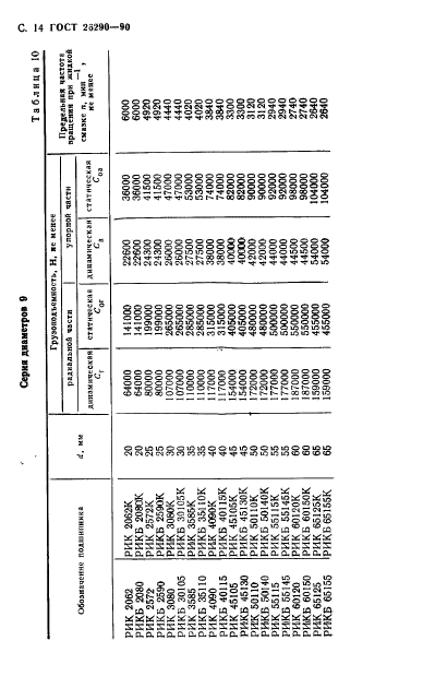  26290-90.       .  .  15