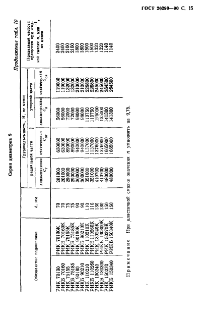  26290-90.       .  .  16