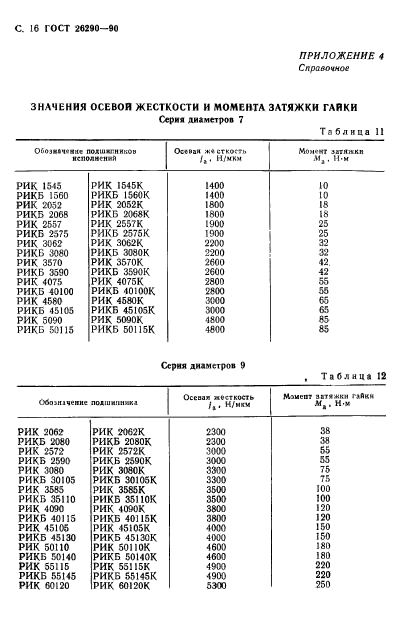  26290-90.       .  .  17