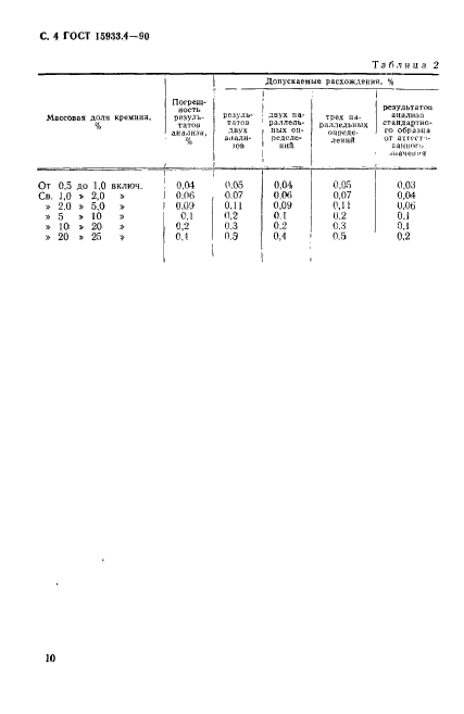  15933.4-90. .   .  4