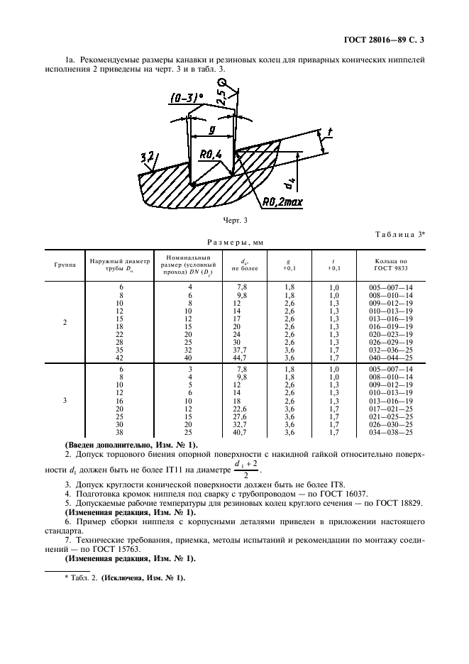  28016-89.   .   . .  4