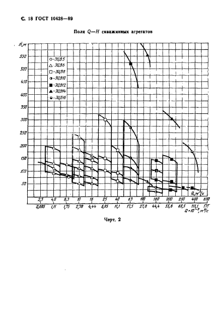 ГОСТ 10428-89. Агрегаты электронасосные центробежные скважинные для воды. Основные параметры и размеры. Страница 19