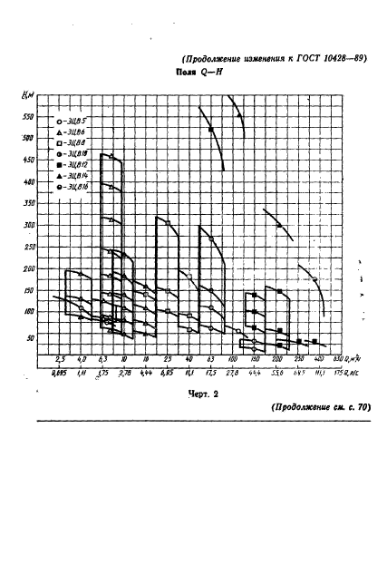 ГОСТ 10428-89. Агрегаты электронасосные центробежные скважинные для воды. Основные параметры и размеры. Страница 26