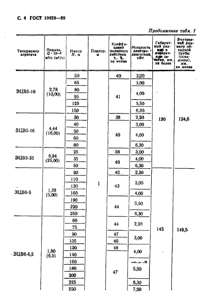 ГОСТ 10428-89. Агрегаты электронасосные центробежные скважинные для воды. Основные параметры и размеры. Страница 5