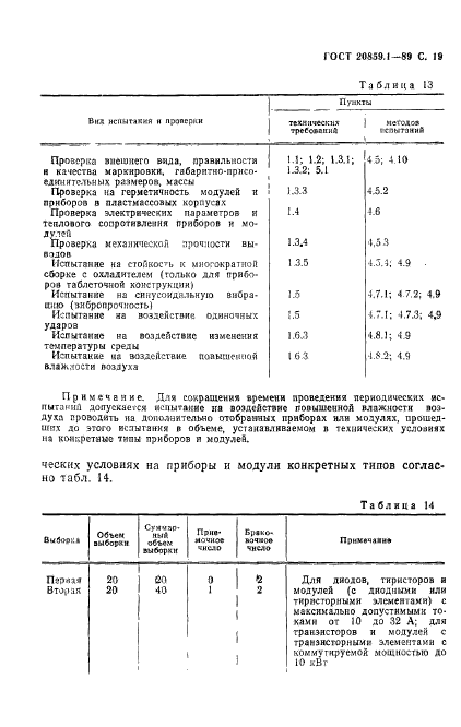  20859.1-89.   .   .  20