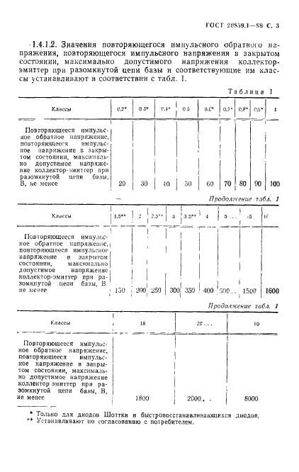  20859.1-89.   .   .  4