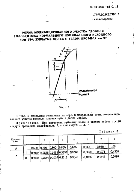  8889-88.      .  .  .  17