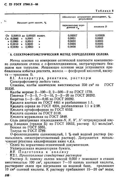  27981.5-88.   .   .  22