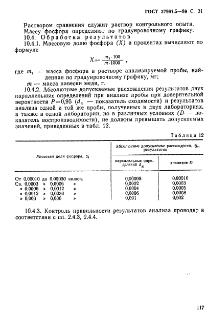  27981.5-88.   .   .  31