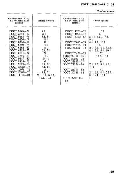  27981.5-88.   .   .  33