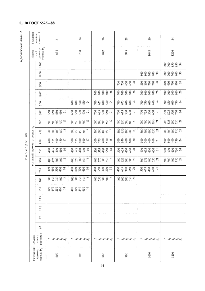  5525-88.   ,       .  .  13