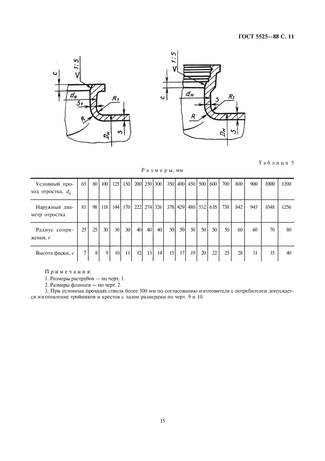  5525-88.   ,       .  .  14