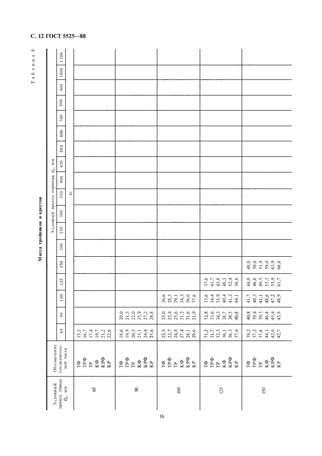  5525-88.   ,       .  .  15