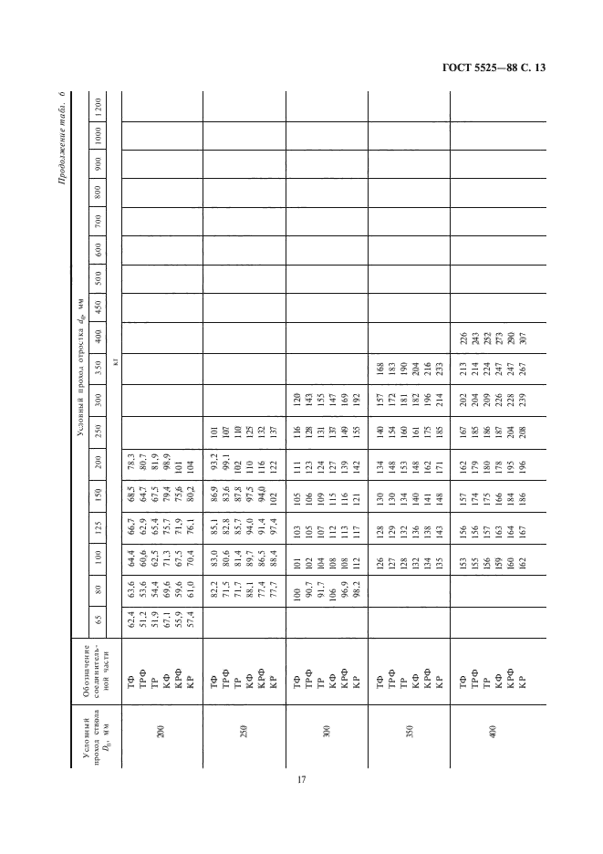  5525-88.   ,       .  .  16