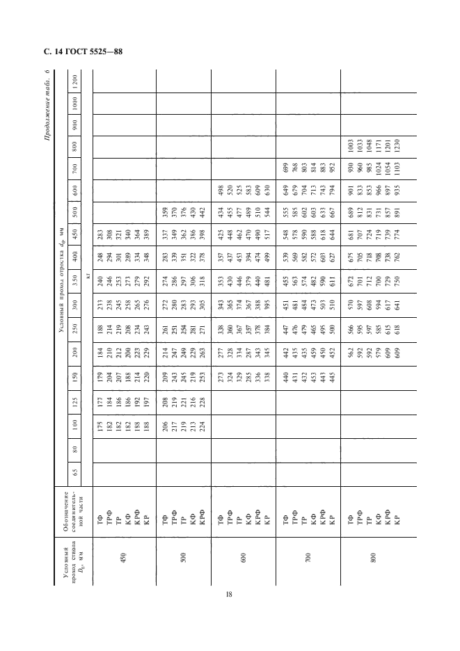  5525-88.   ,       .  .  17