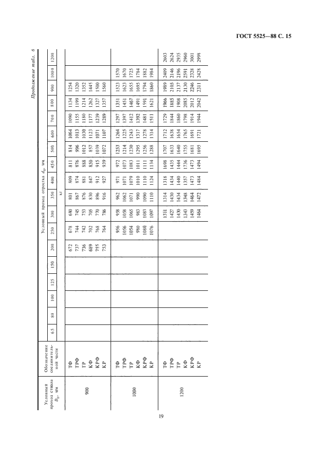  5525-88.   ,       .  .  18