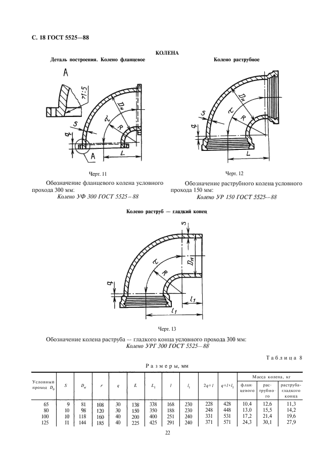  5525-88.   ,       .  .  21