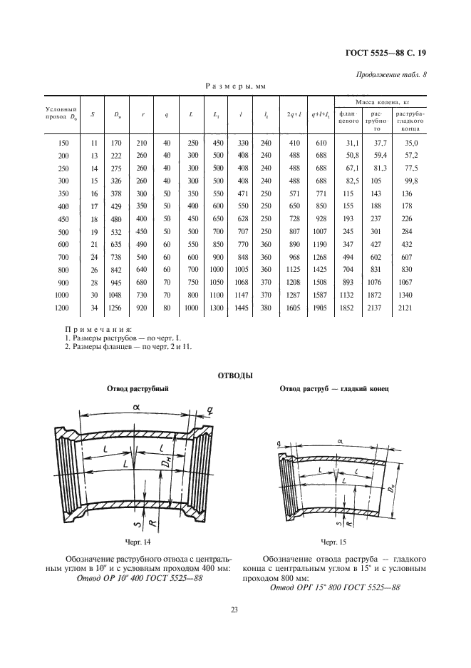  5525-88.   ,       .  .  22