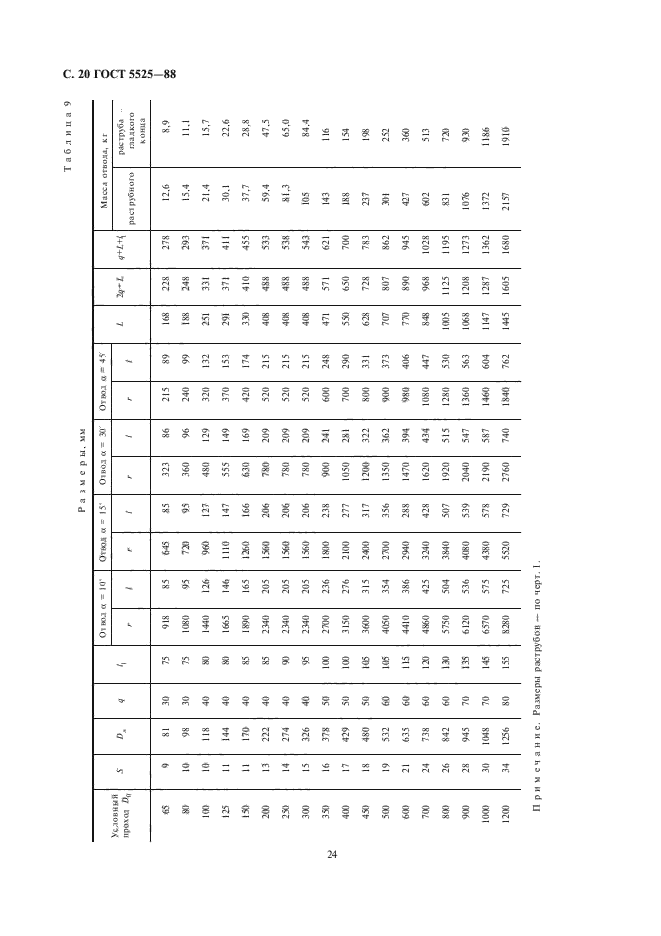  5525-88.   ,       .  .  23