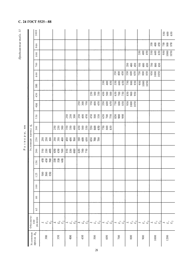  5525-88.   ,       .  .  27