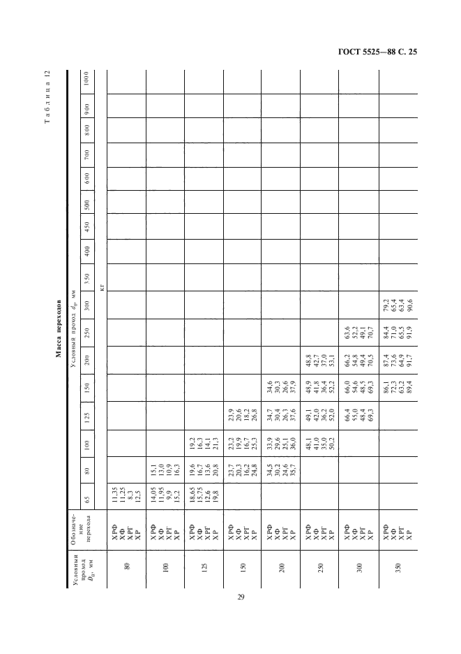  5525-88.   ,       .  .  28