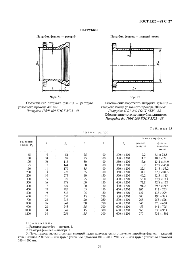  5525-88.   ,       .  .  30