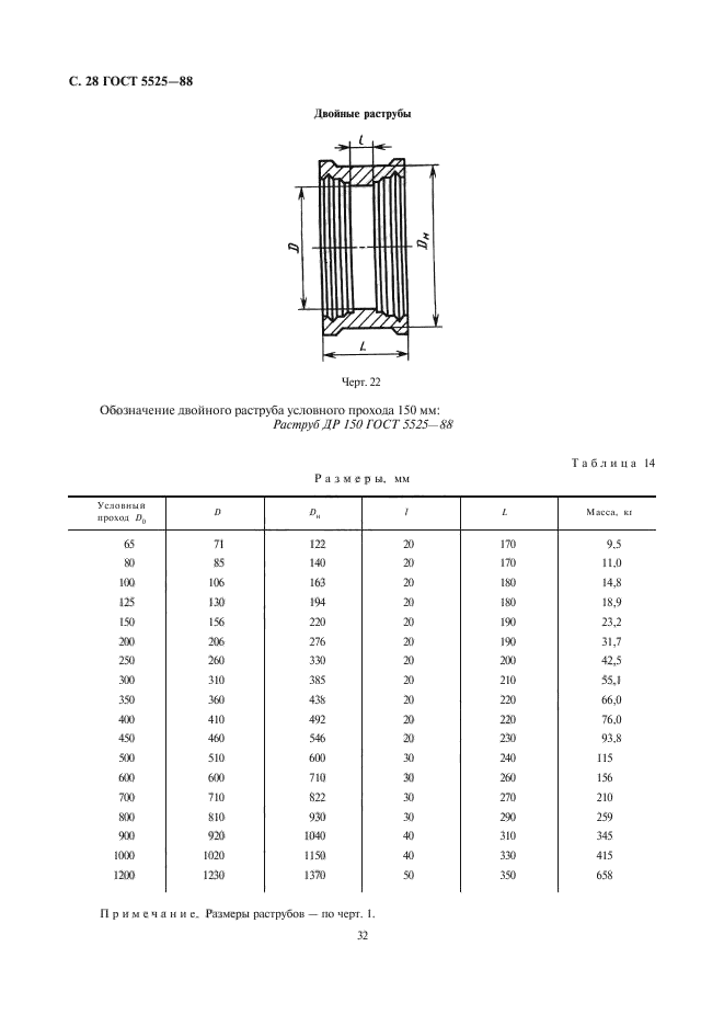  5525-88.   ,       .  .  31