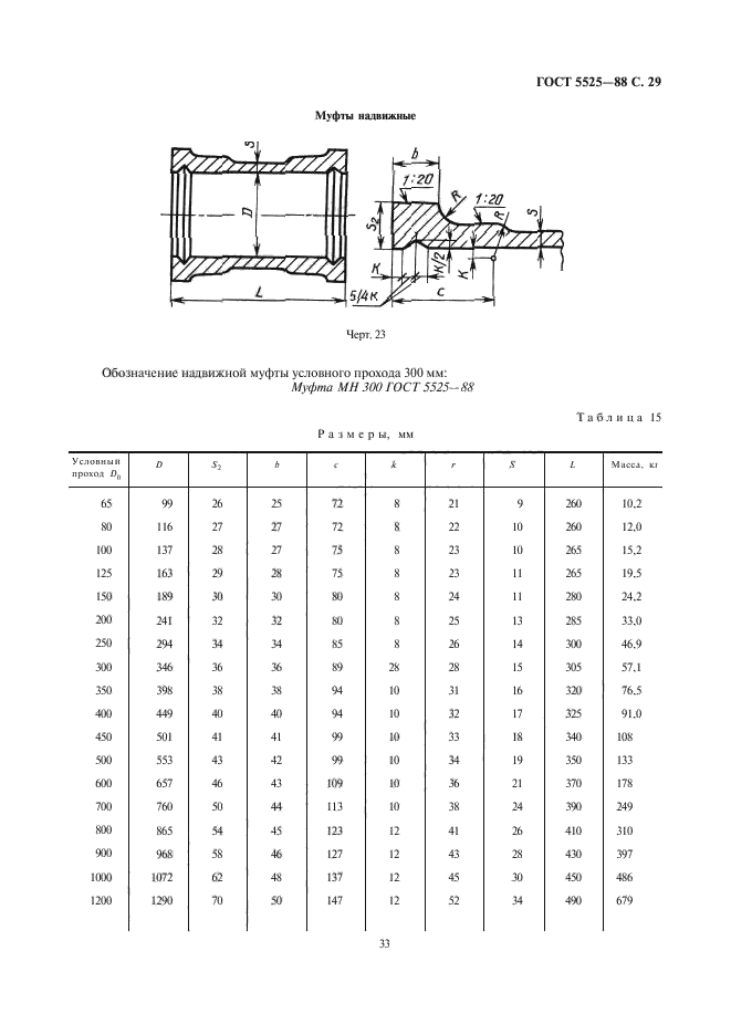  5525-88.   ,       .  .  32