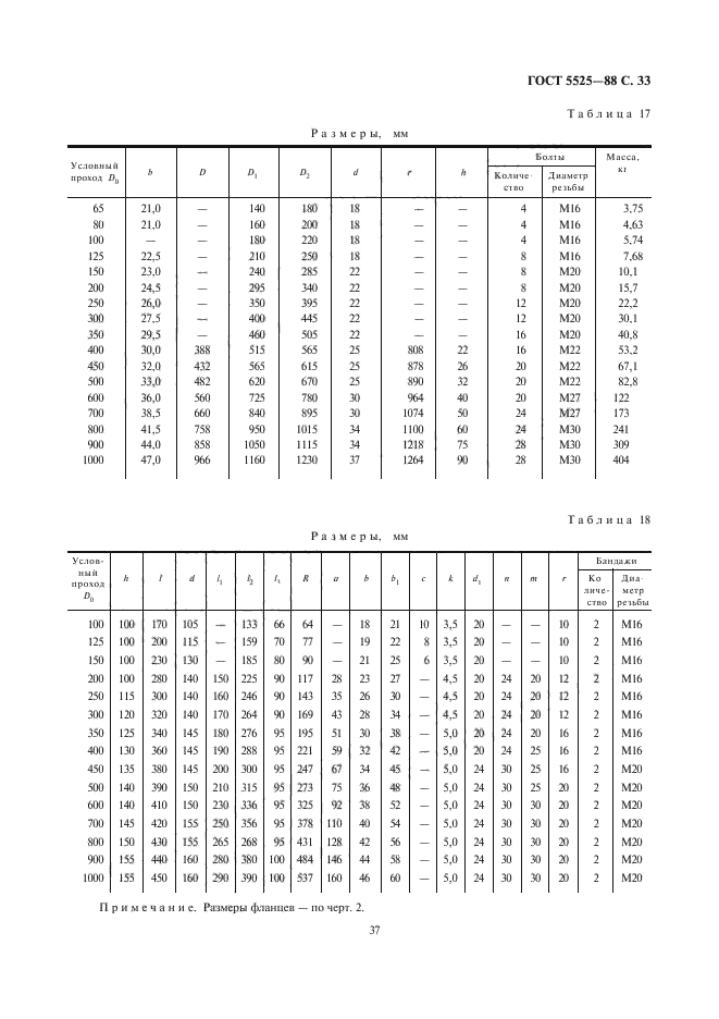  5525-88.   ,       .  .  36