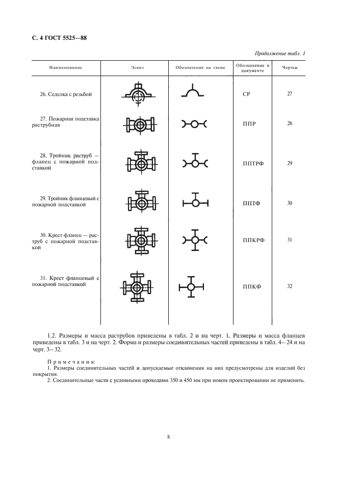  5525-88.   ,       .  .  7